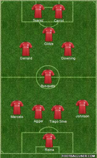 Liverpool Formation 2012
