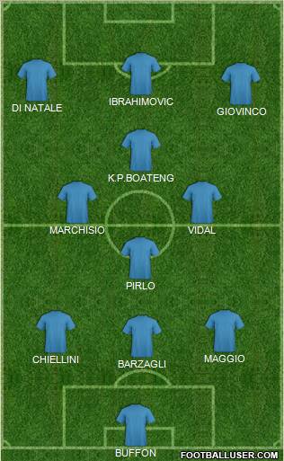 Dream Team Formation 2012