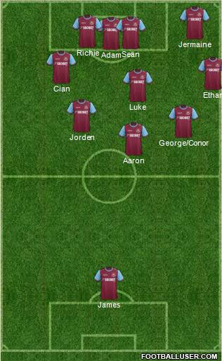 West Ham United Formation 2012