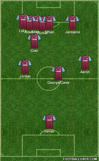 West Ham United Formation 2012