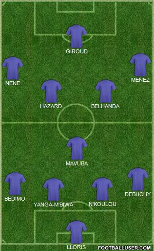 Dream Team Formation 2012