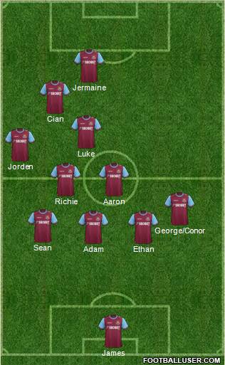 West Ham United Formation 2012