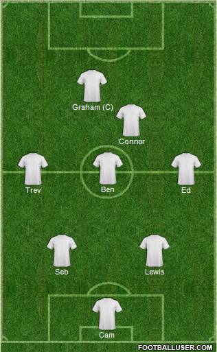 Dream Team Formation 2012