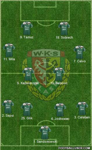 WKS Slask Wroclaw Formation 2012