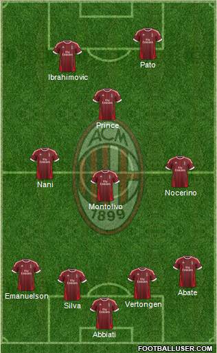 A.C. Milan Formation 2012