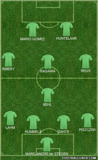 Dream Team Formation 2012