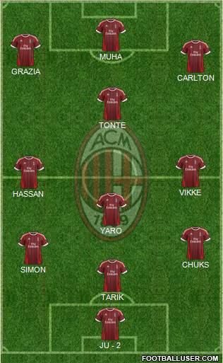 A.C. Milan Formation 2012