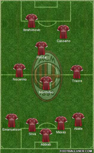 A.C. Milan Formation 2012