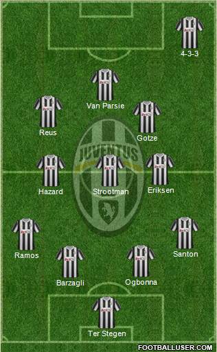 Juventus Formation 2012