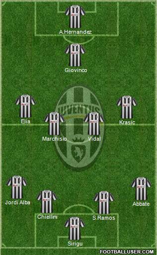 Juventus Formation 2012