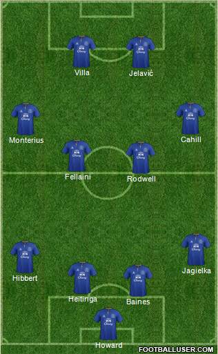 Everton Formation 2012