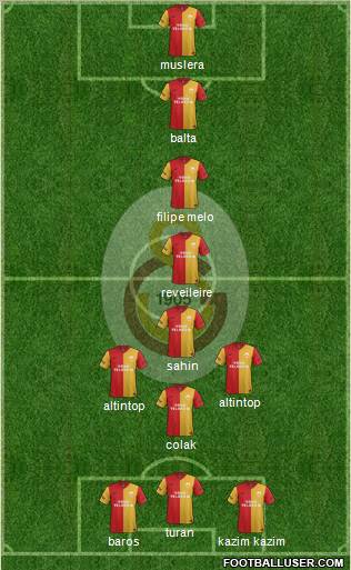 Galatasaray SK Formation 2012