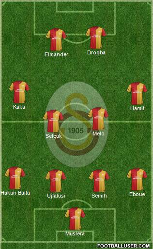 Galatasaray SK Formation 2012