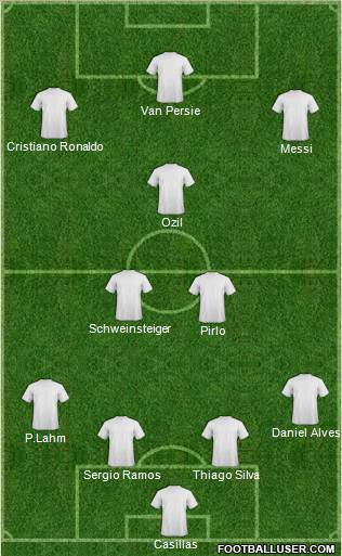 Dream Team Formation 2012