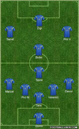 AFC Wimbledon Formation 2012