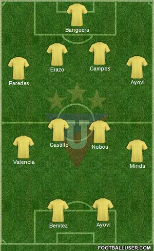 LDU de Quito Formation 2012