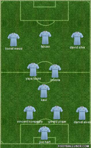 Manchester City Formation 2012