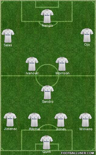 Tottenham Hotspur Formation 2012