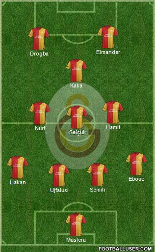 Galatasaray SK Formation 2012