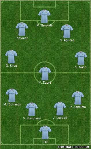 Manchester City Formation 2012