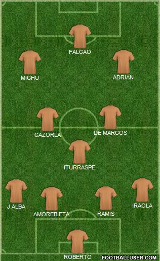 Dream Team Formation 2012