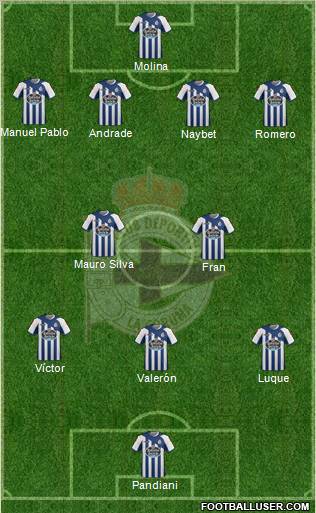 R.C. Deportivo de La Coruña S.A.D. Formation 2012