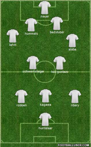 Dream Team Formation 2012