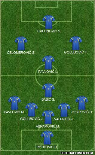AFC Wimbledon Formation 2012