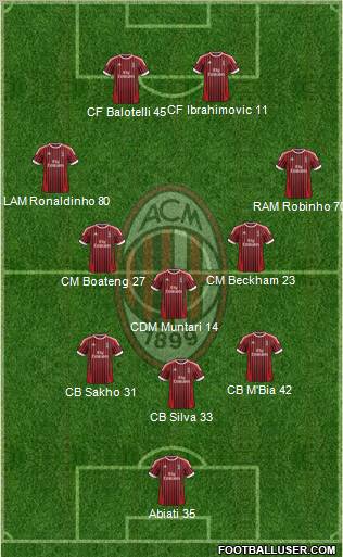 A.C. Milan Formation 2012