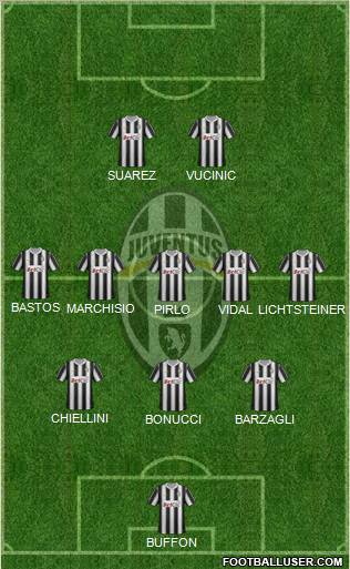 Juventus Formation 2012