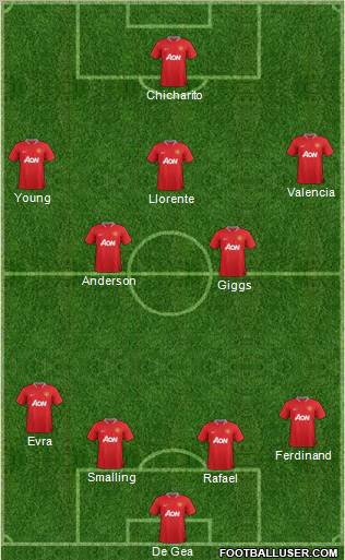 Manchester United Formation 2012