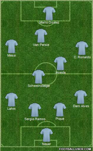 Champions League Team Formation 2012
