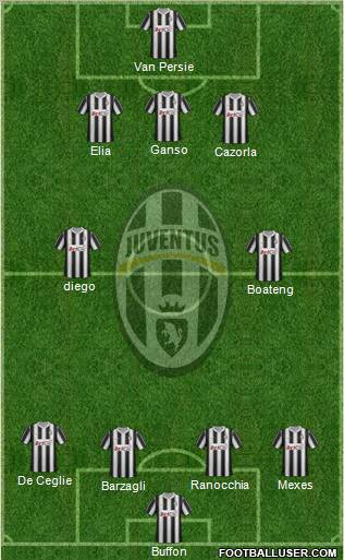 Juventus Formation 2012