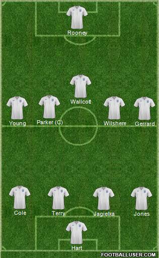 England Formation 2012