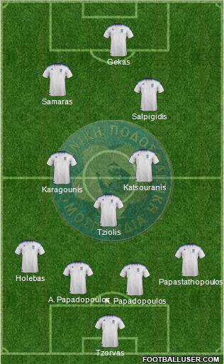 Greece Formation 2012
