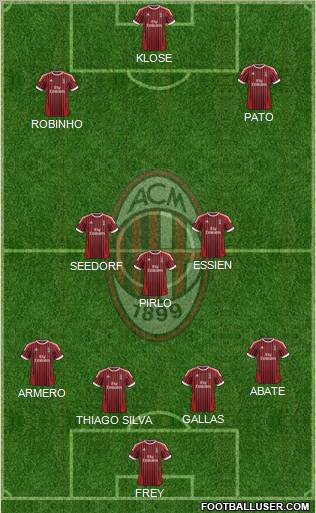 A.C. Milan Formation 2012
