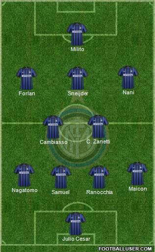 F.C. Internazionale Formation 2012