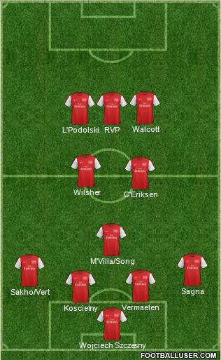 Arsenal Formation 2012