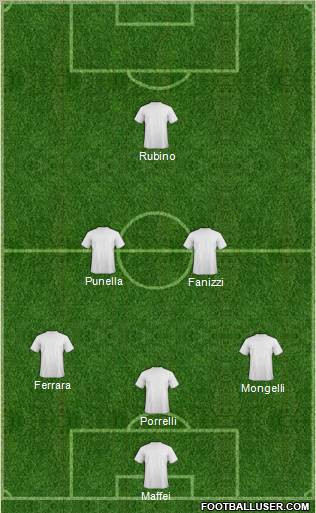 Champions League Team Formation 2012