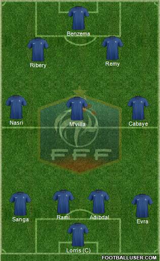 France Formation 2012