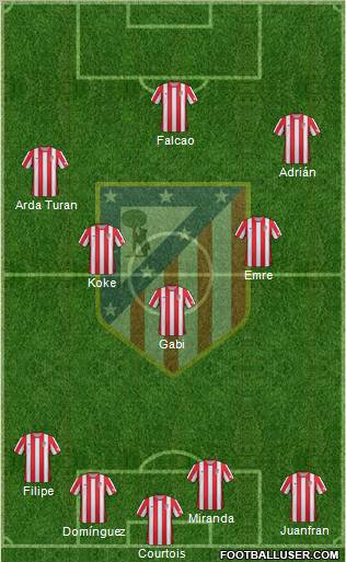 C. Atlético Madrid S.A.D. Formation 2012