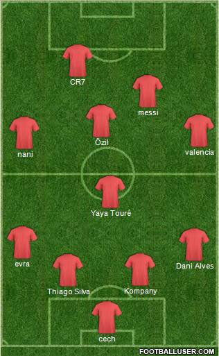 Fifa Team Formation 2012
