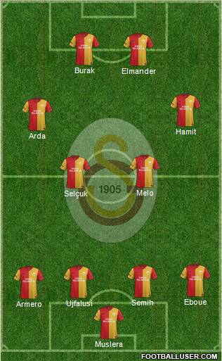 Galatasaray SK Formation 2012