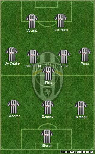 Juventus Formation 2012