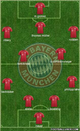 FC Bayern München Formation 2012