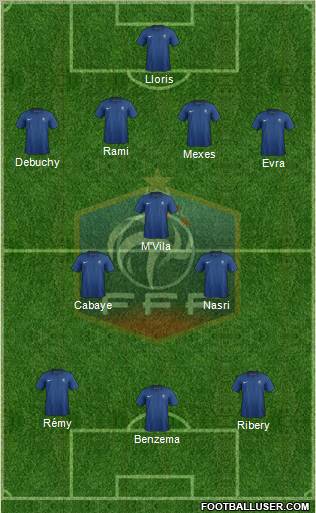 France Formation 2012