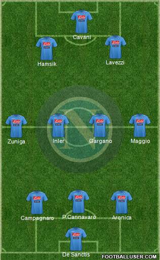 Napoli Formation 2012