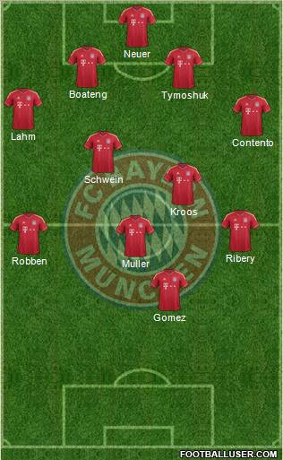 FC Bayern München Formation 2012