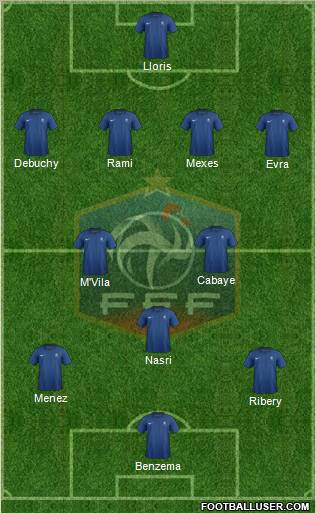 France Formation 2012