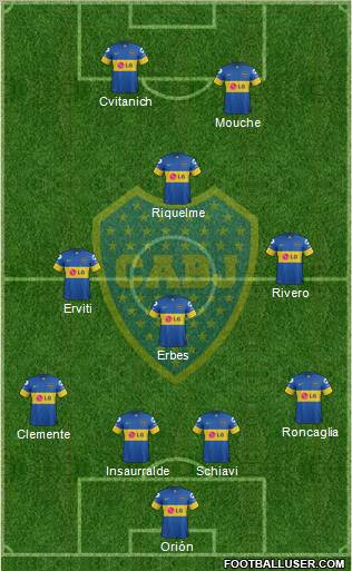 Boca Juniors Formation 2012